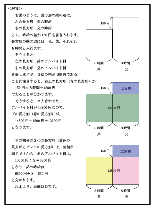 鶴亀算 ｓｐｉを斬る